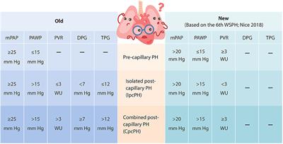 Current Understanding of Circulating Biomarkers in Pulmonary Hypertension Due to Left Heart Disease